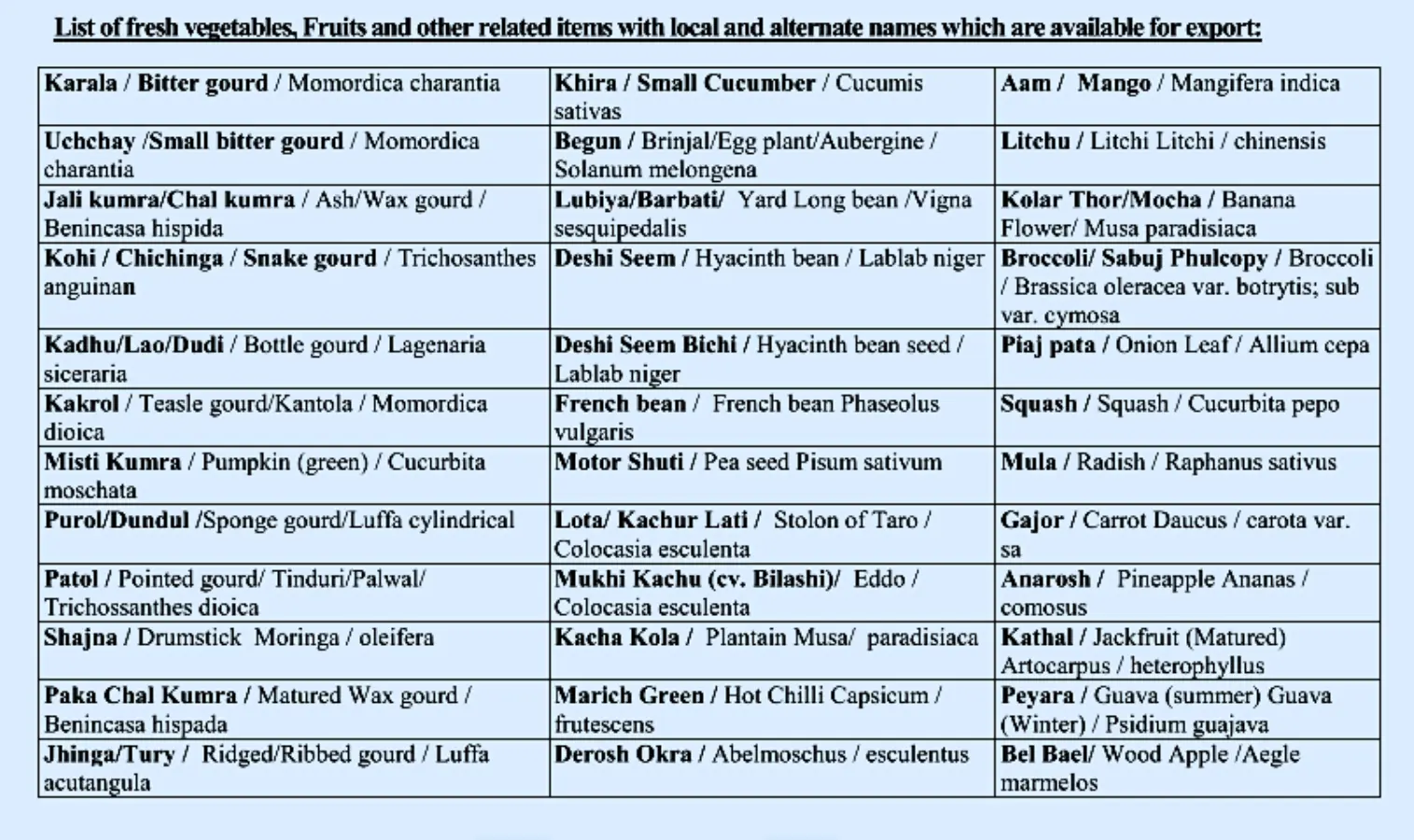 vegetable and fruit exporter in bd list